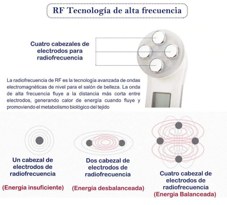Belleza Facial Pro: El cuidado completo que tu rostro merece🌸